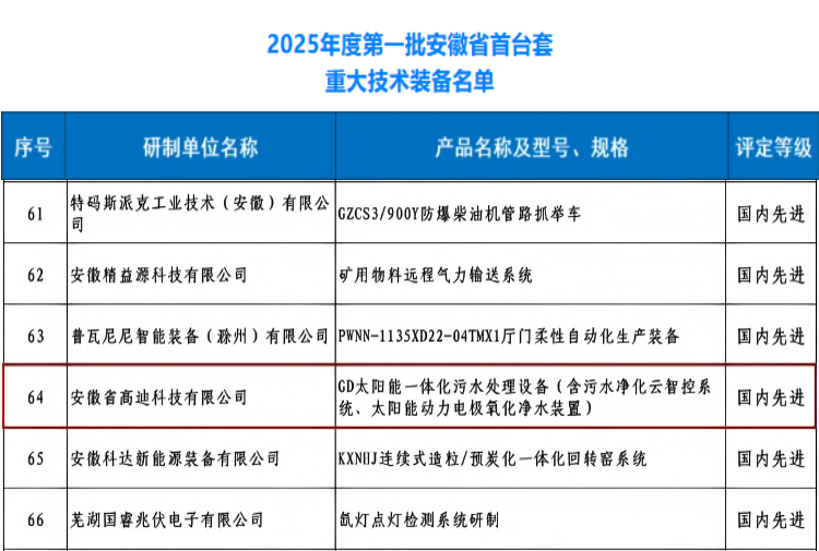 F:\工作\愛(ài)采購(gòu)會(huì)員\愛(ài)采購(gòu)代發(fā)資料-高迪\微信小店\20250725001\6.jpg